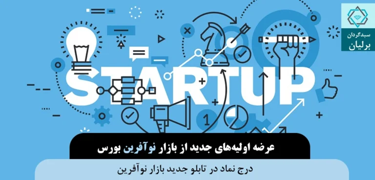 بازار نوآفرین