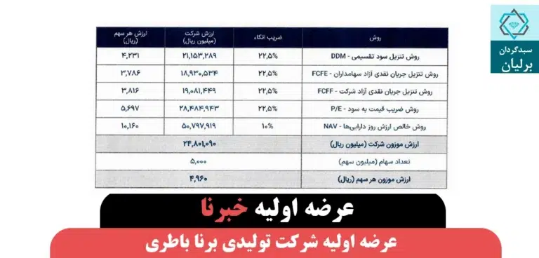 عرضه اولیه خبرنا