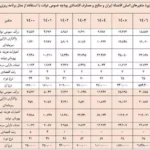 پیش بینی قیمت دلار