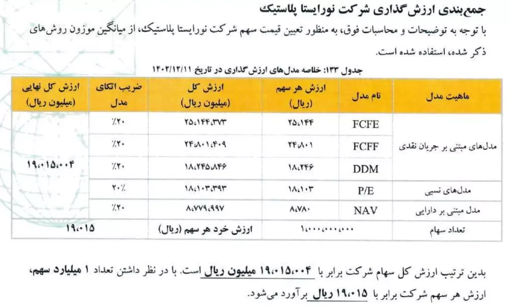 ارزش گذاری خنور