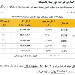 ارزش گذاری خنور